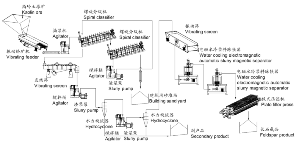 北京市服務(wù)網(wǎng)點(diǎn)